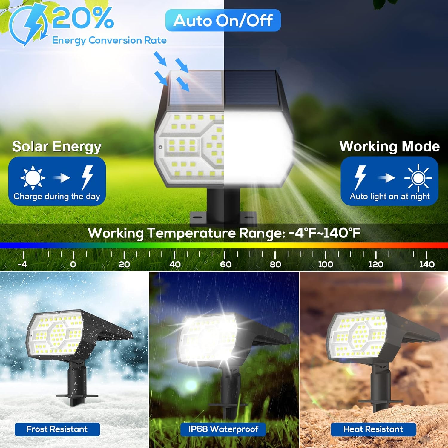 NYMPHY Solar Lights Outdoor Waterproof IP68 - Image 4
